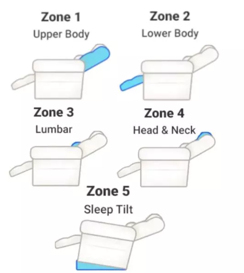 Perfect Sleep Chair - Deluxe 5 Zone